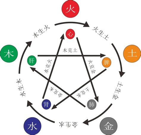 八字缺木火|免費生辰八字五行屬性查詢、算命、分析命盤喜用神、喜忌